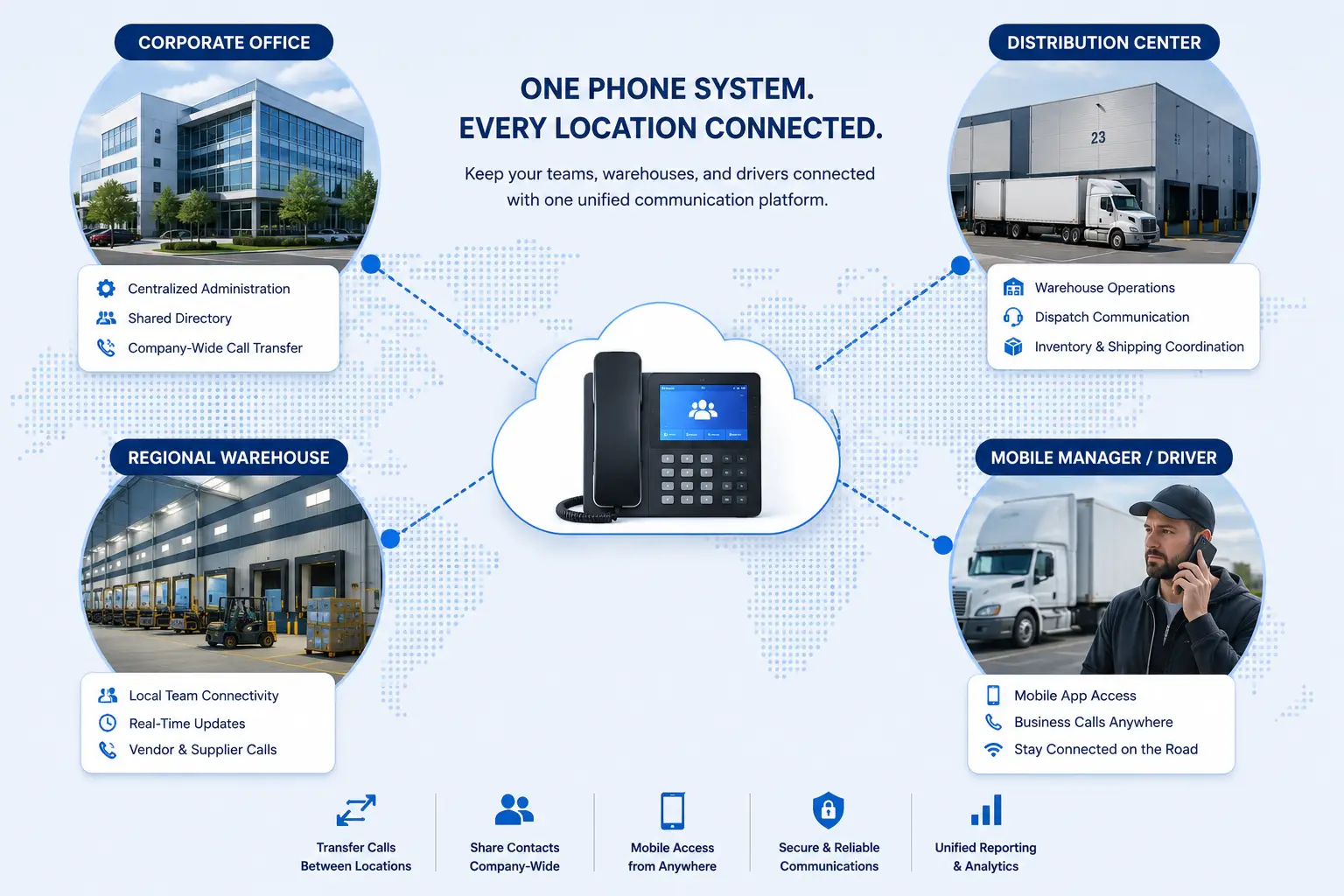 industries distributionlogisticsglobal