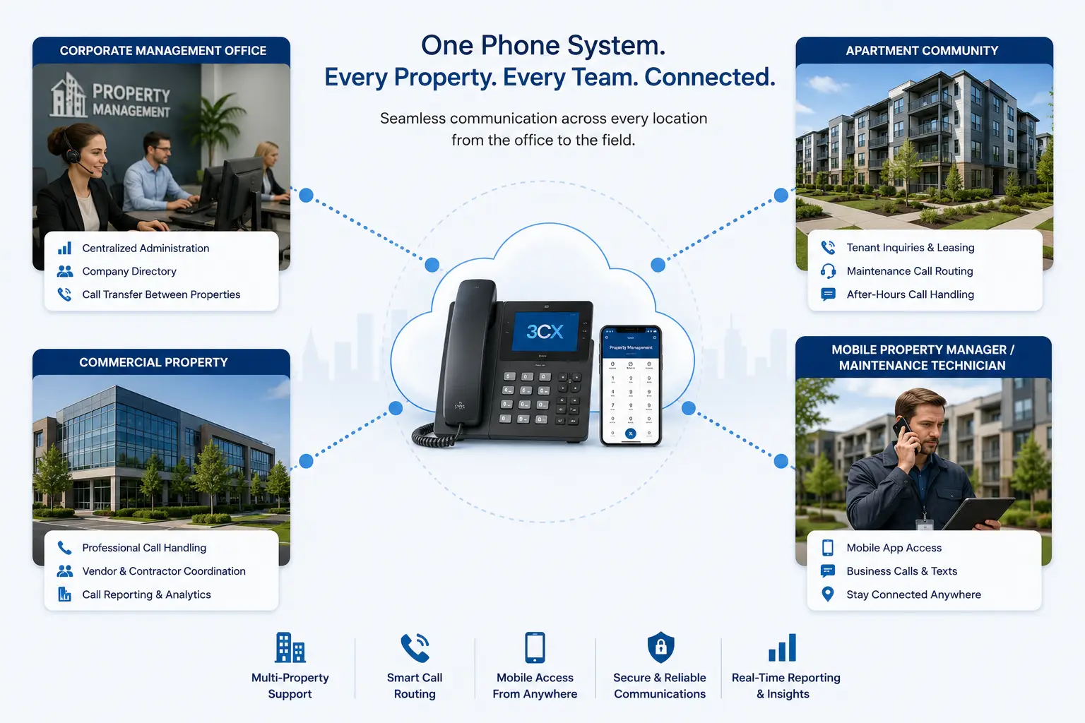 propertymanagement